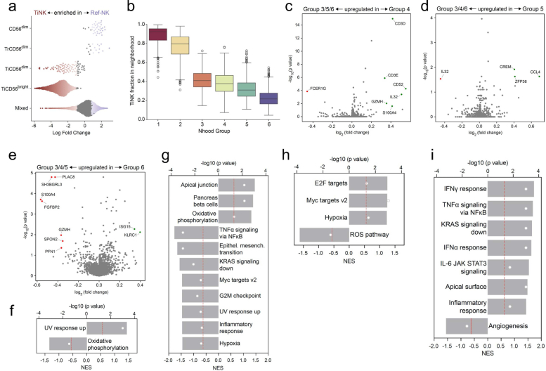 Extended Data Fig. 7