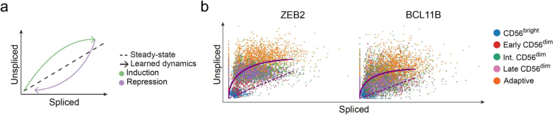 Extended Data Fig. 2