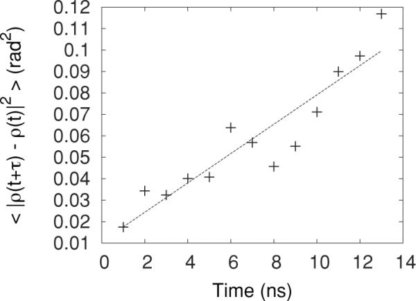 FIG. 4