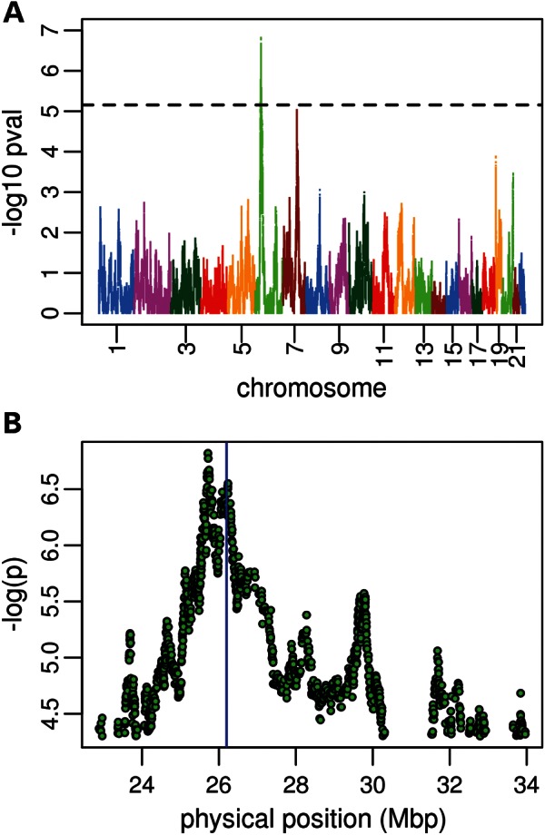 Figure 2.