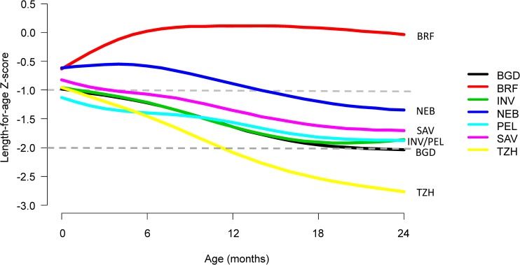 Fig 2