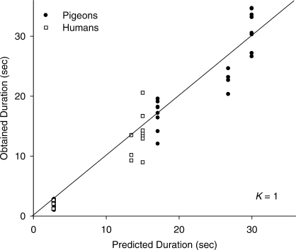 Fig 13