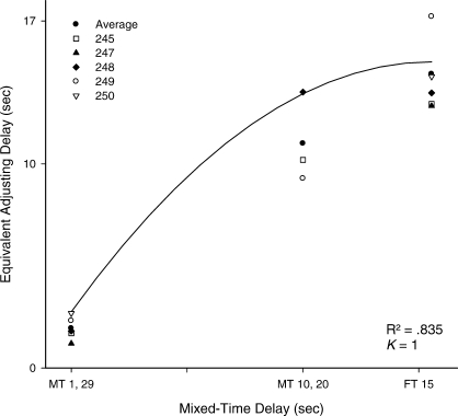 Fig 9