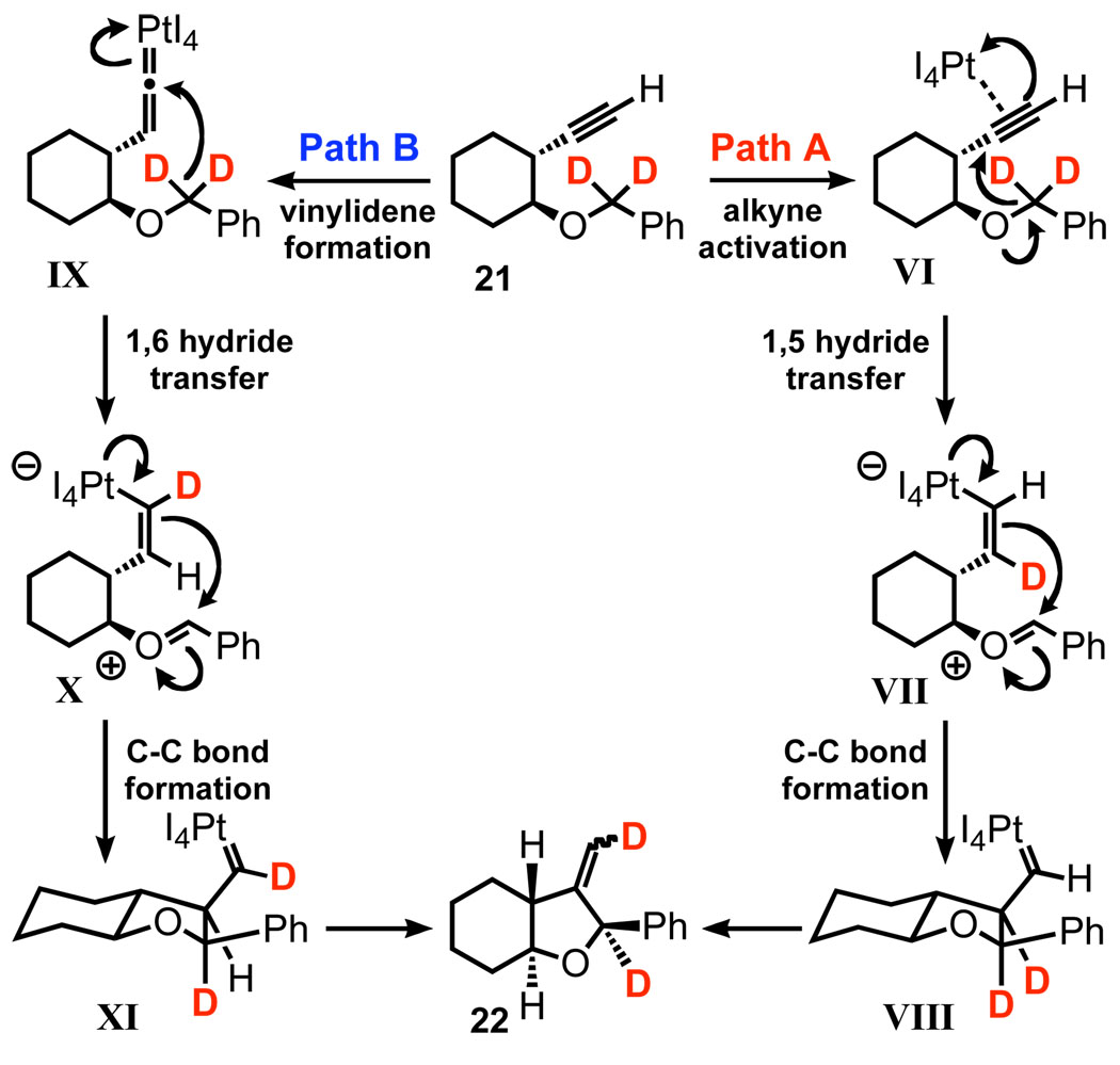 Scheme 4