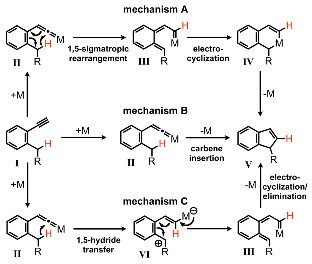 Scheme 2