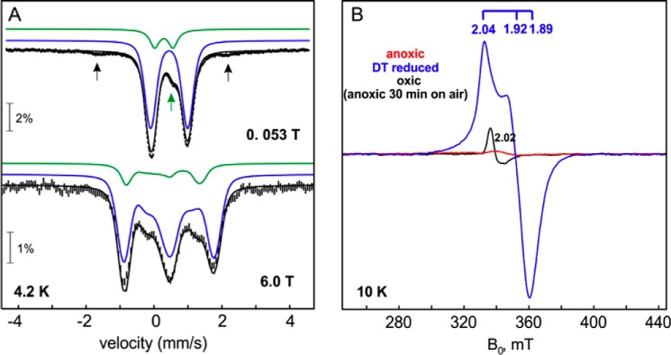 FIGURE 9.