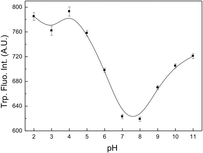Fig 4