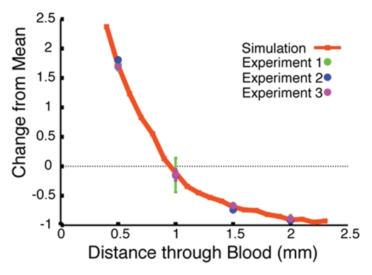 Figure 2c: