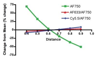 Figure 2d: