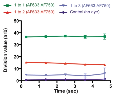 Figure 4b: