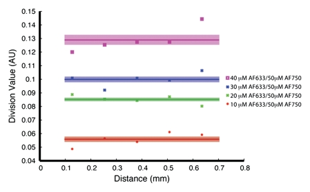 Figure 3b: