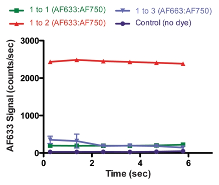 Figure 4a: