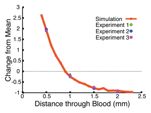 Figure 2b: