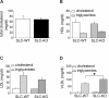 Figure 2—figure supplement 2.