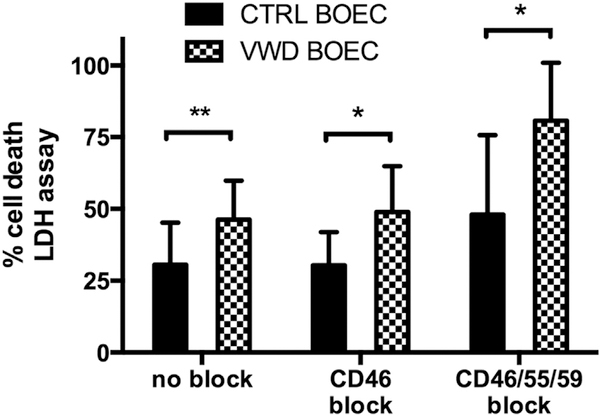 Figure 6|