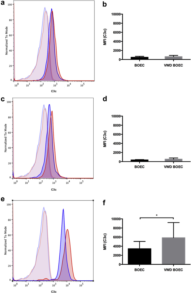 Figure 5|