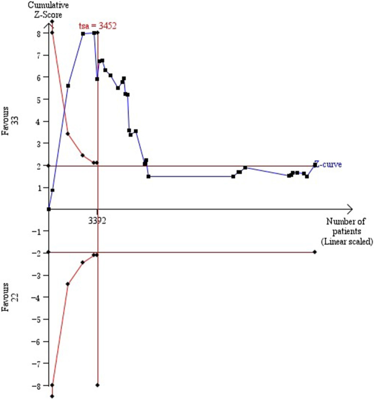 Fig. 5