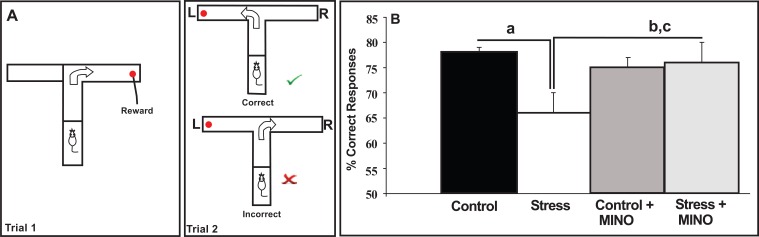 Fig. (3)