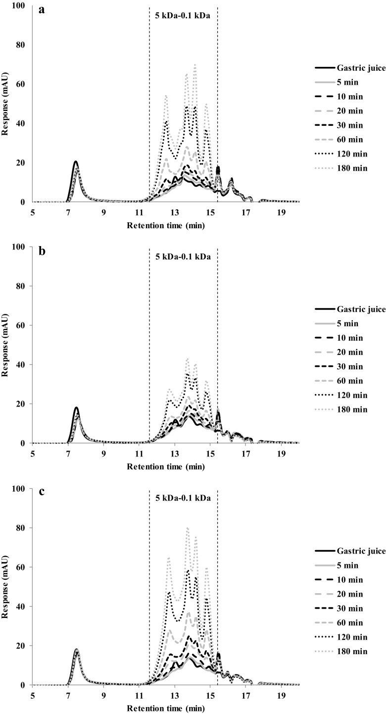 Fig. 8