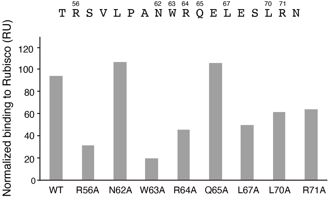 Extended Data Fig. 7