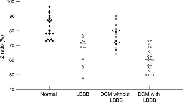 Figure 1  