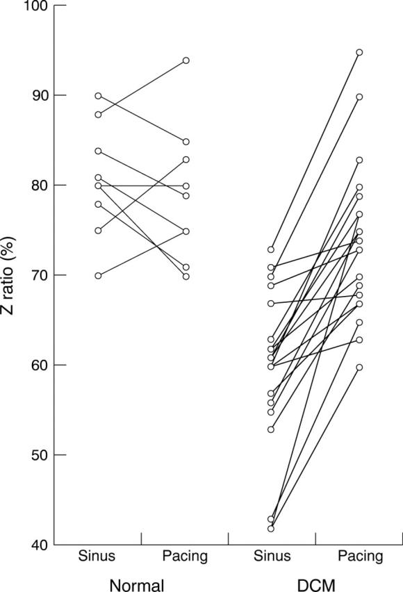 Figure 2  