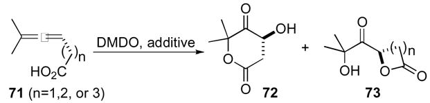 Scheme 21