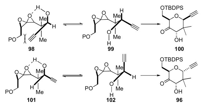 Scheme 29