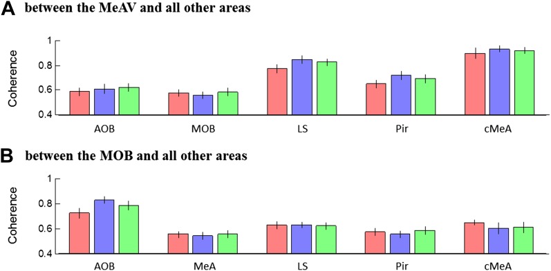 Figure 6—figure supplement 3.