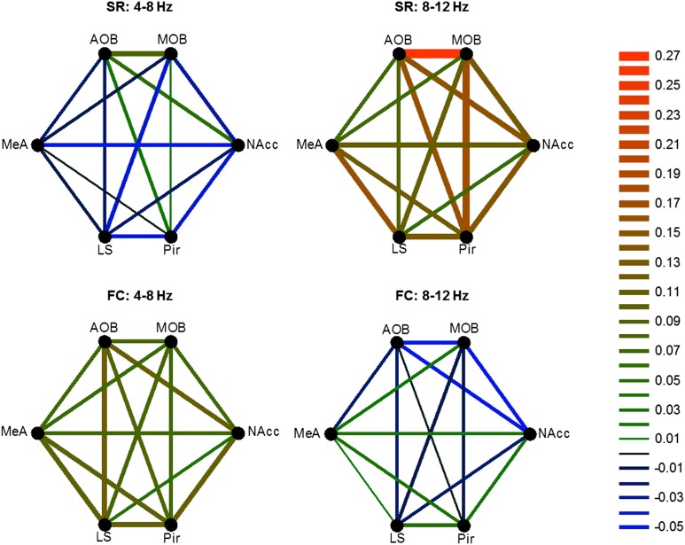 Figure 9.