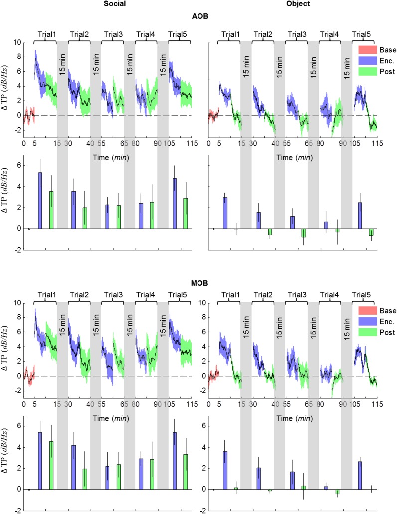 Figure 4—figure supplement 6.