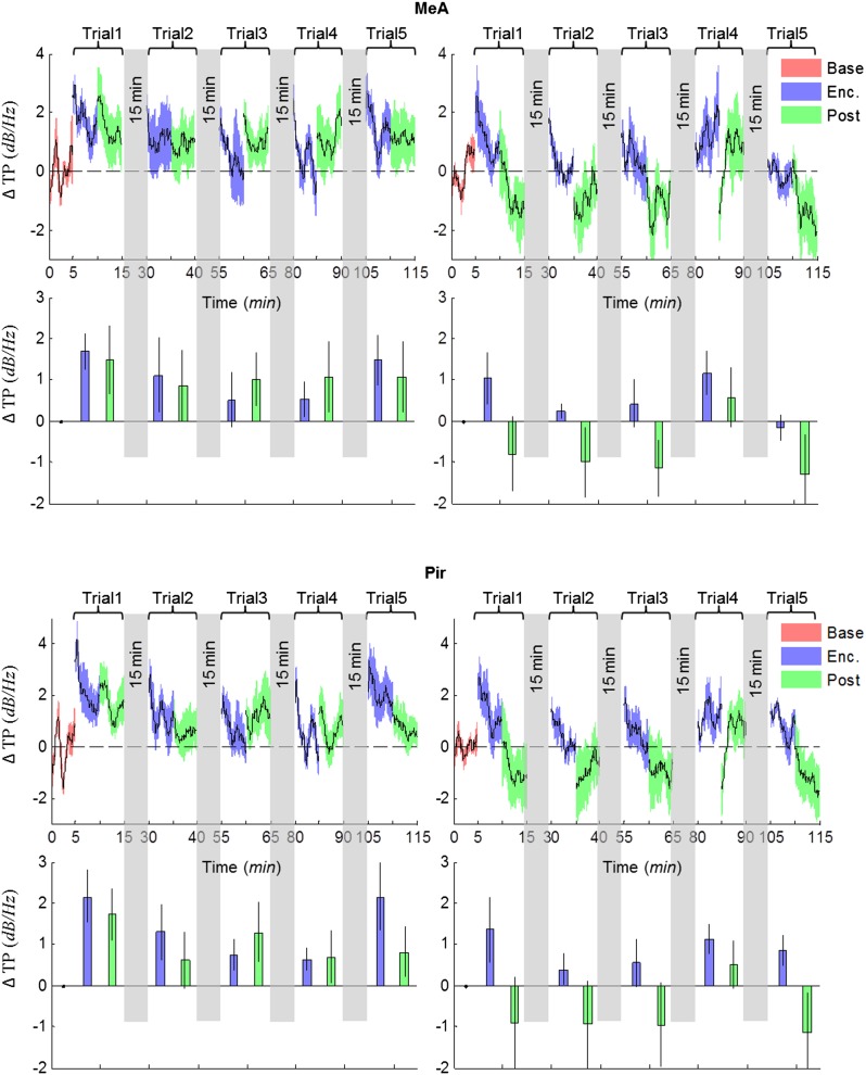 Figure 4—figure supplement 7.