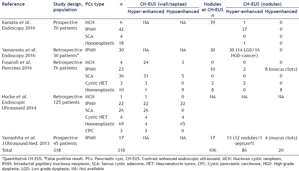 graphic file with name EUS-6-25-g003.jpg