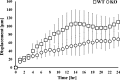 Figure 5