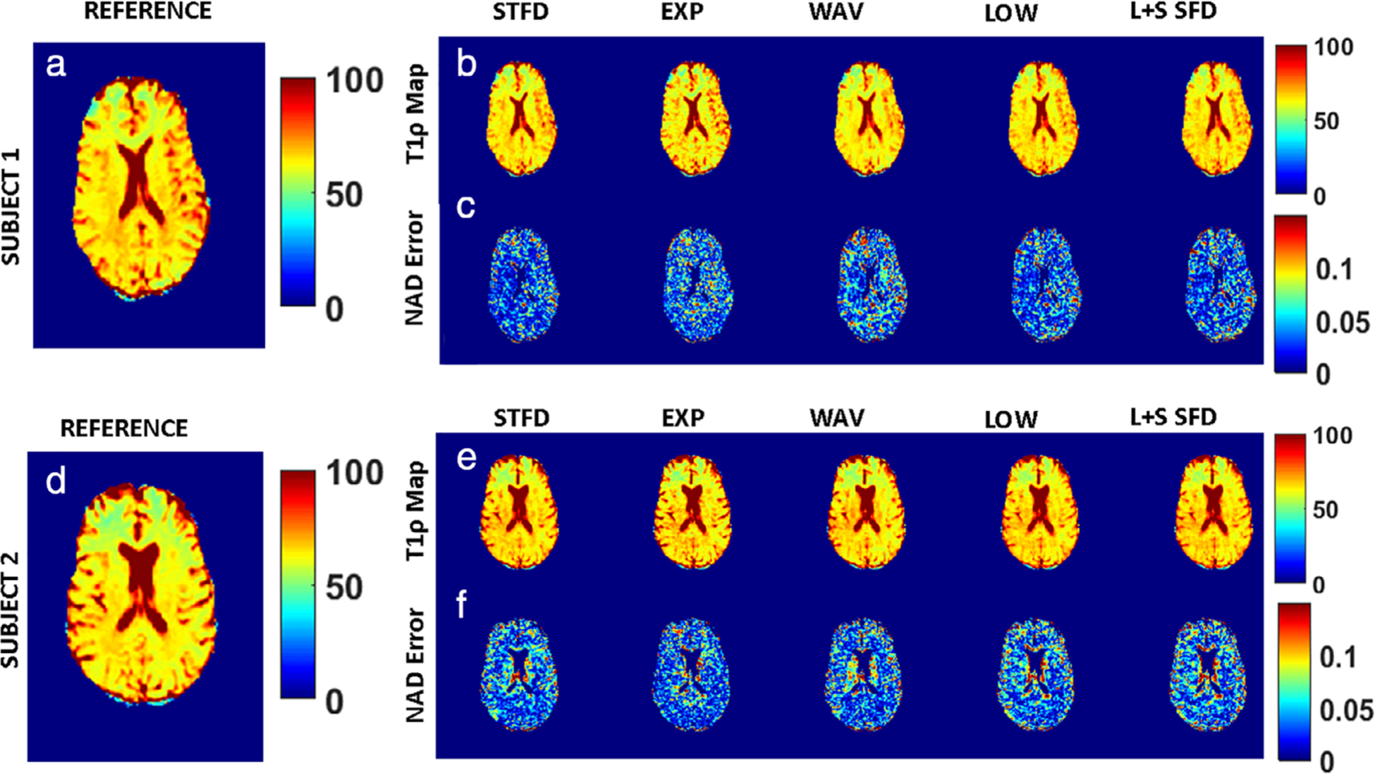 FIGURE 7: