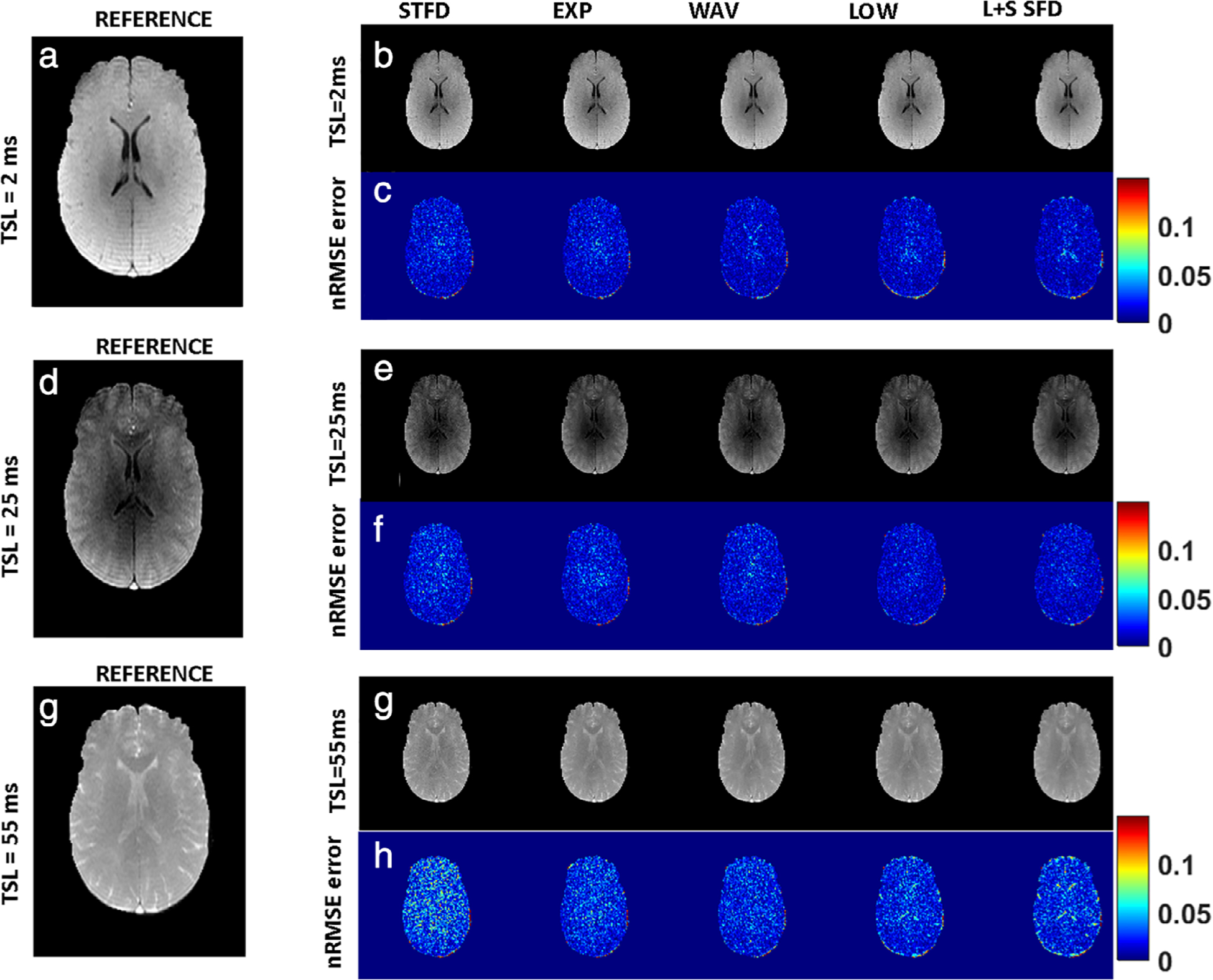 FIGURE 6: