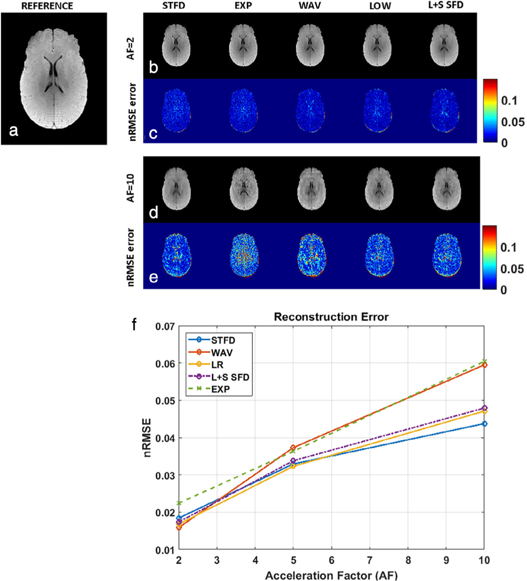 FIGURE 4: