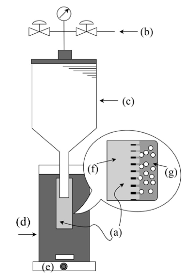 Figure 8