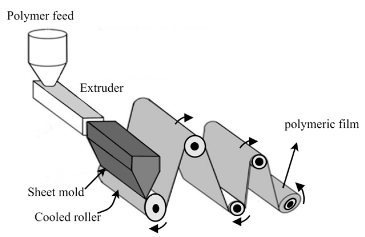 Figure 11