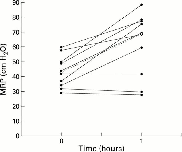 Figure 3  