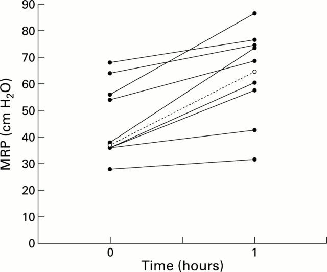 Figure 2  