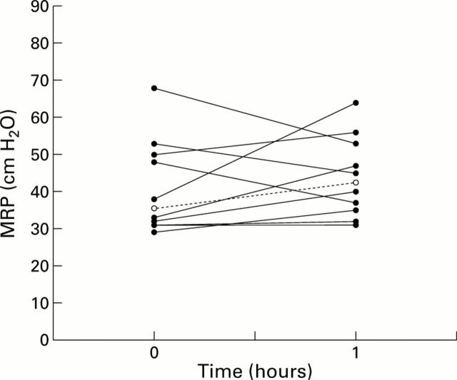 Figure 1  