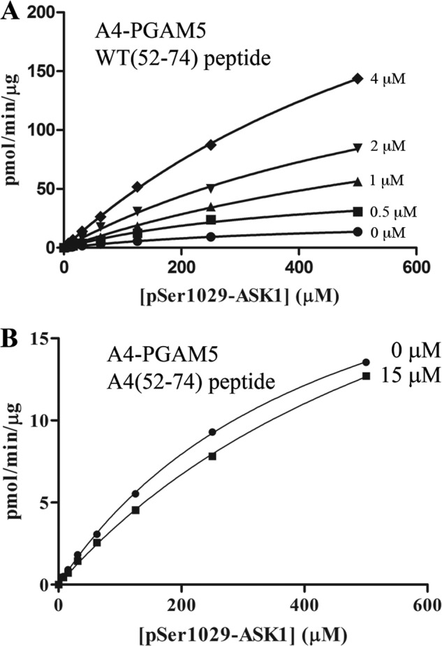 FIGURE 9.