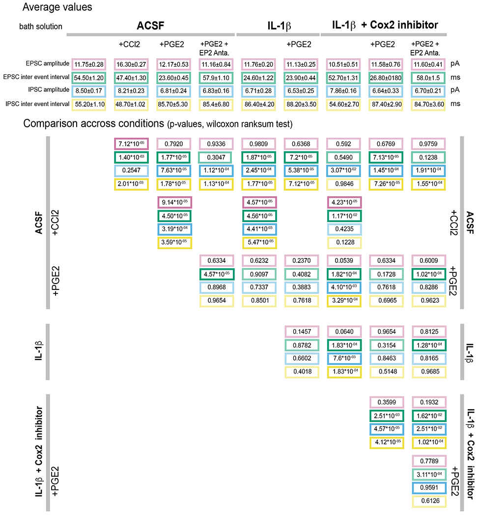 graphic file with name nihms-1818610-t0013.jpg