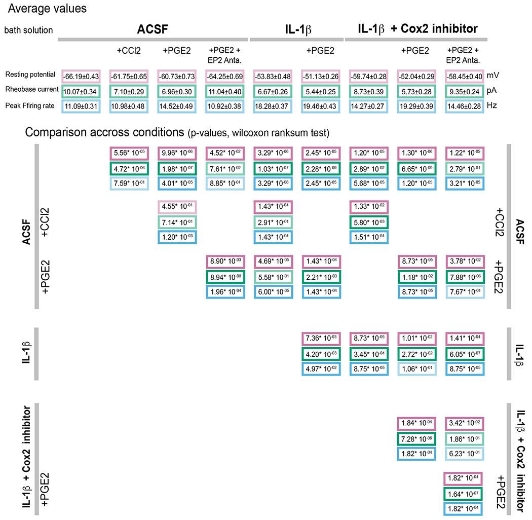 graphic file with name nihms-1818610-t0012.jpg