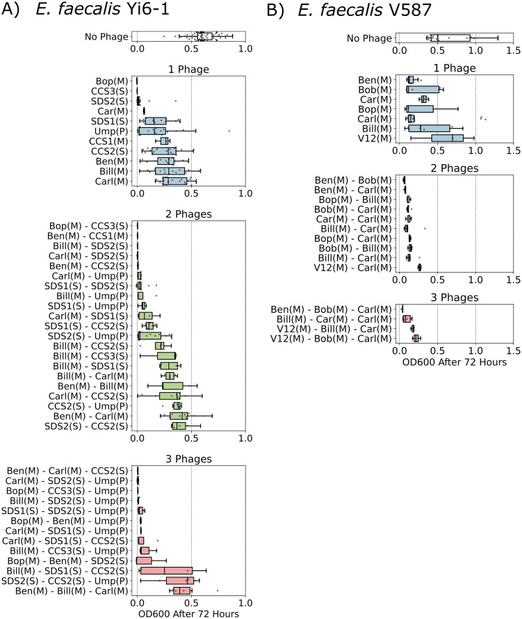 FIG 3