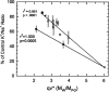 <b>FIG. 1.</b>