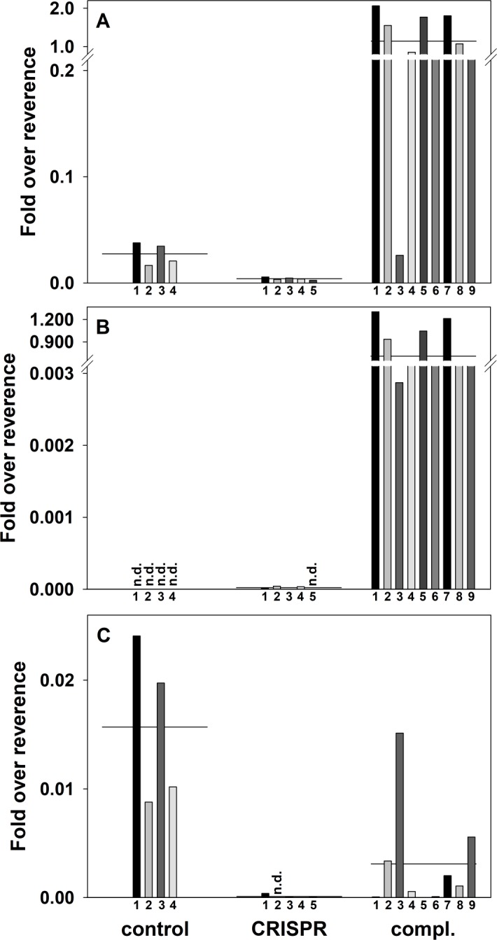 Fig 4