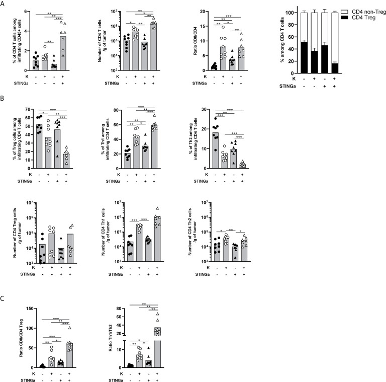 Figure 5