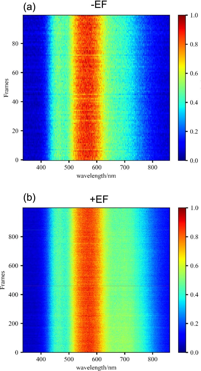 Extended Data Fig. 2